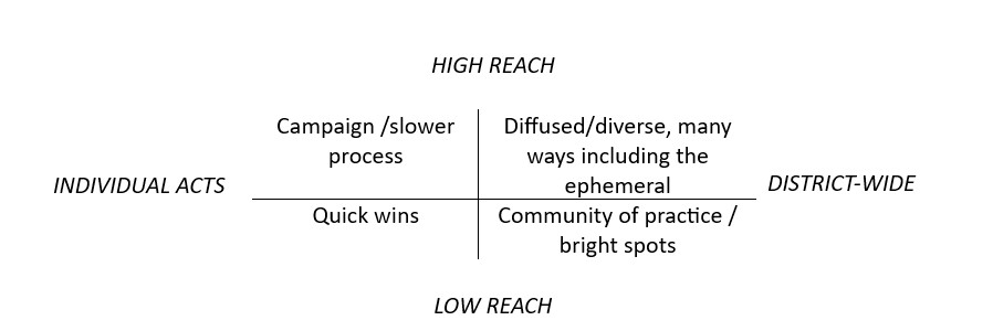 matrix chart