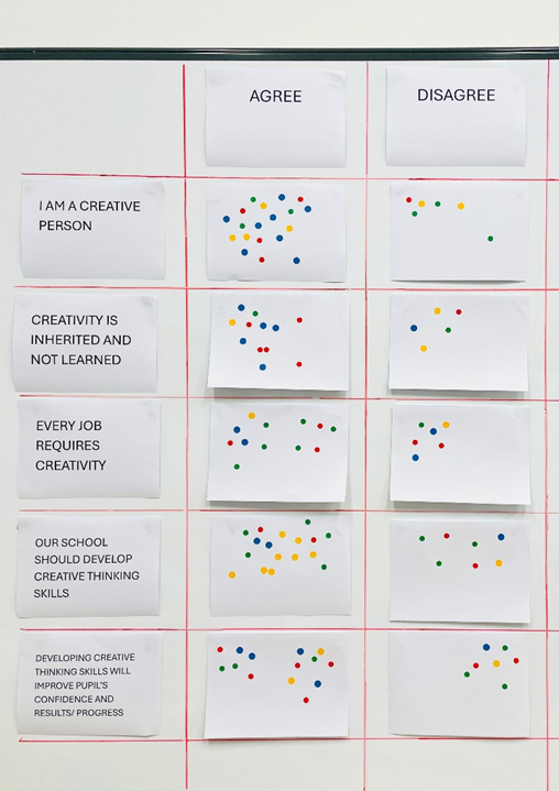 Example flipchart/ whiteboard method